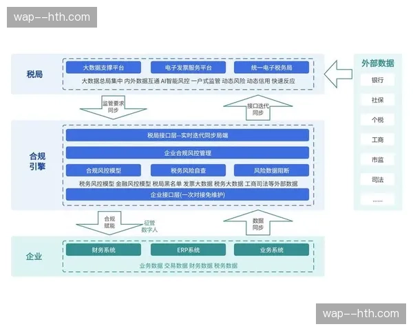 会员鉴权体系跨端互认 赛事数字化平台用户权益一体化
