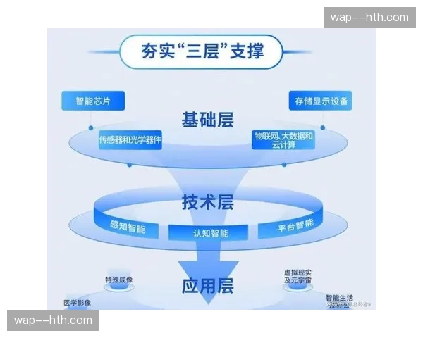 体系建设期关注用户资产沉淀 流量逻辑转向留存逻辑