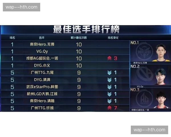 亚历山大蝉联MVP希望大增 雷霆核心赛季场均31.1分6.6助攻